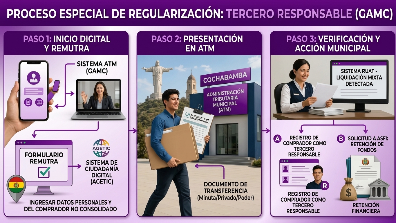 ¿No regularizaste el cambio de dueño de tu vehículo? La Alcaldía aplicará medidas drásticas que incluyen el bloqueo de combustible