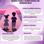 Infografía del bono para huérfanos y huérfanas de feminicidio.